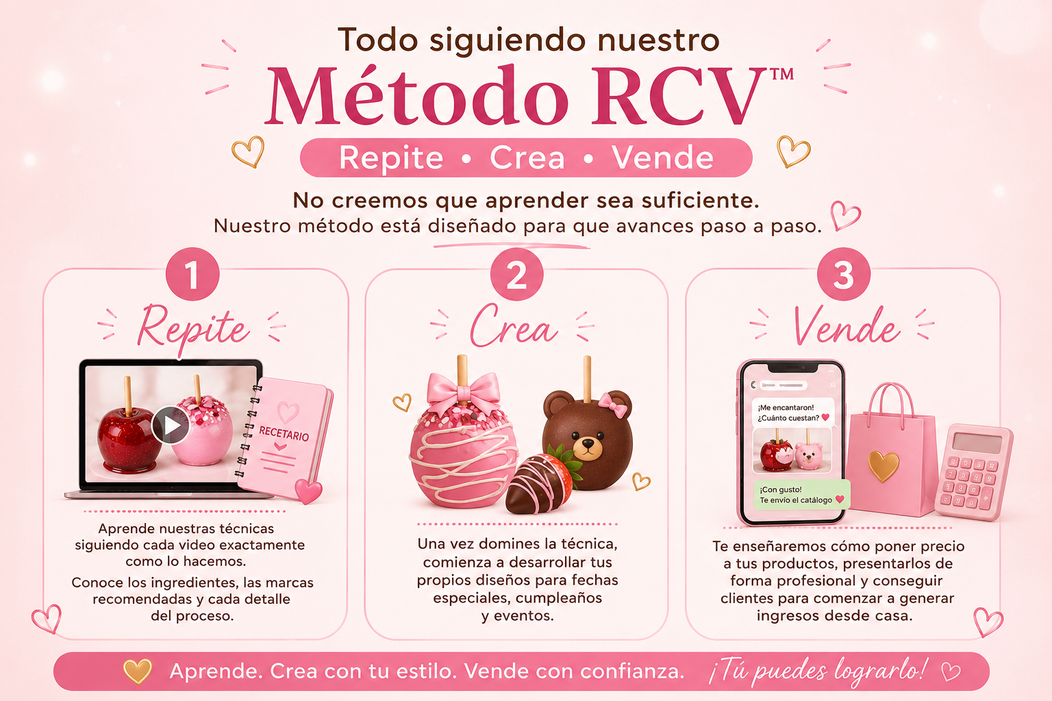 metodoRCV Tecnica paso a paso para repetir, crear y vender.